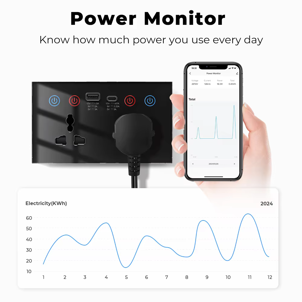 UEMON Smart Home 13A 110V/220V USB Type-C 147mm Glass Panel Wall Socket Double Zigbee & wifi Universal Smart Power Monitor Socket
