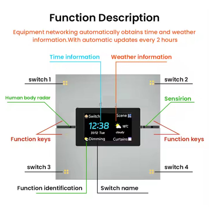 UEMON M9 Pro Smart Home Zigbee Tuya Dimmer Switch 8 Gang Dimming Scene Switch Time Calendar Weather Display Electric Power